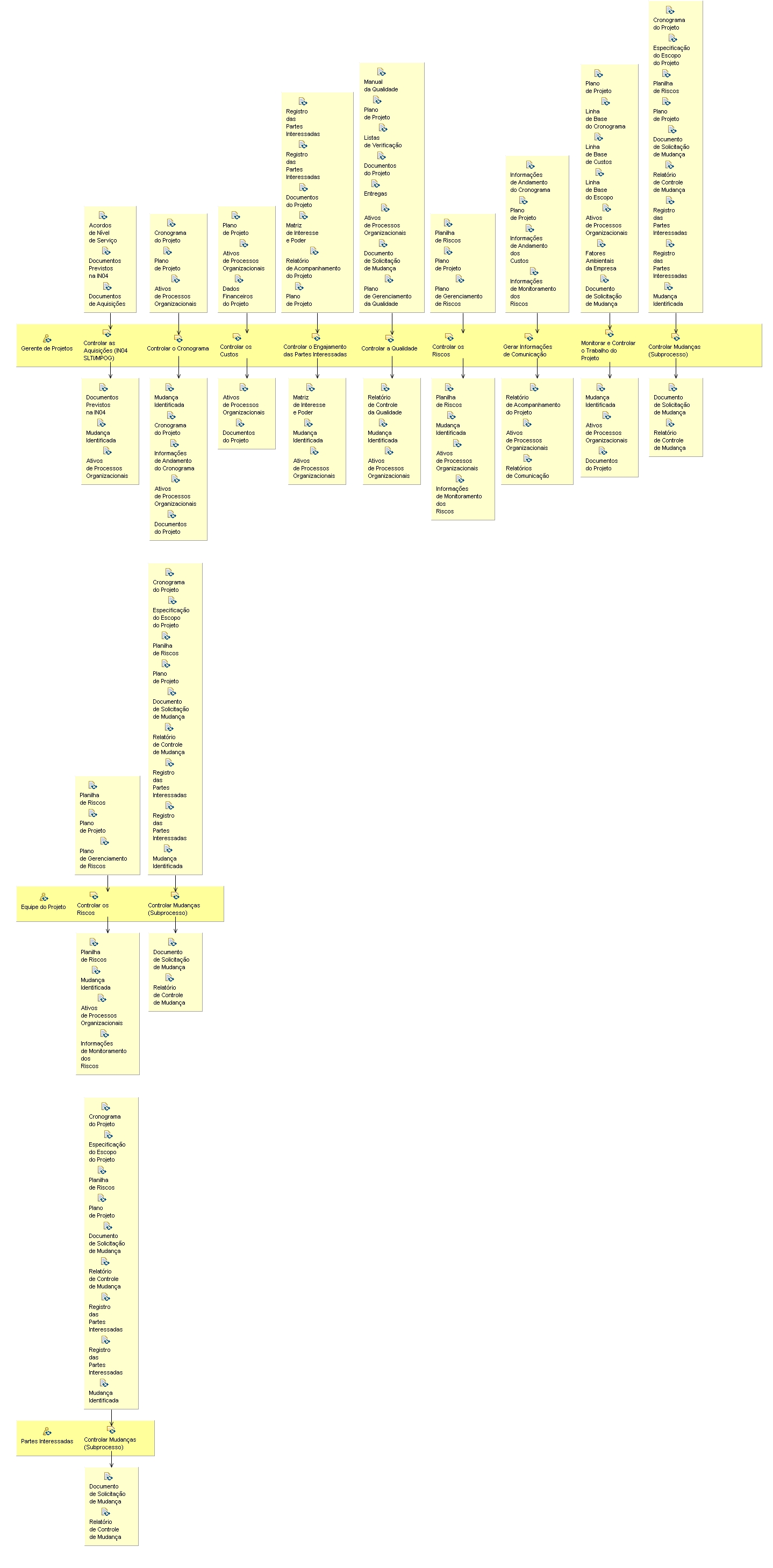 Diagrama de Detalhes da Atividade: Monitoramento e Controle